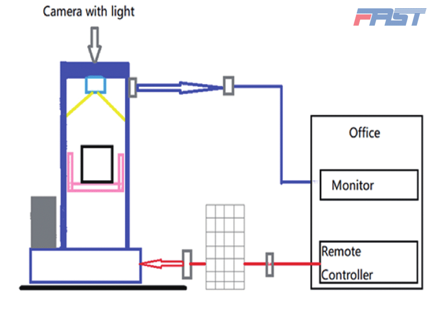 設(shè)備狀態(tài)遠(yuǎn)程監(jiān)控系統(tǒng)